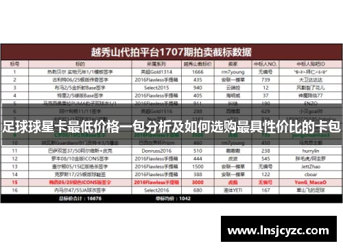 足球球星卡最低价格一包分析及如何选购最具性价比的卡包